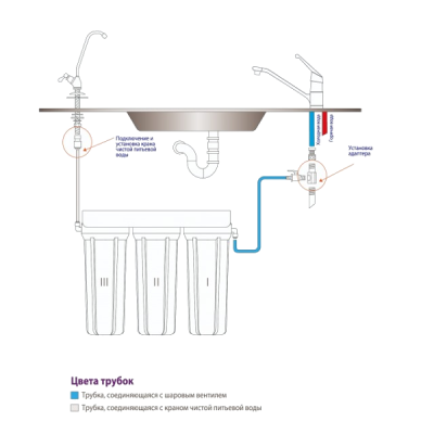 Фильтр для очистки воды под мойку Raifil  PU905W3-WF14-PR-EZ (3 стадии)