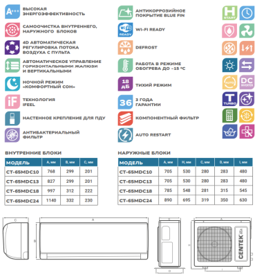 Инверторный кондиционер Centek CT-65MDC24 Inverter 