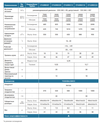 Инверторный кондиционер Centek CT-65RDC07 