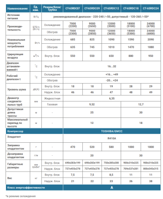 Инверторный кондиционер Centek CT-65RDC18 