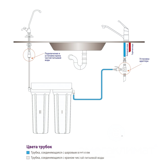 Как подключить фильтр воды на кухне. Схема установки стационарного фильтра для воды под мойку. Фильтр для воды под мойку схема подсоединения. Гейзер фильтры для воды под мойку схема подключения. Фильтр барьер для воды под мойку установка схема.