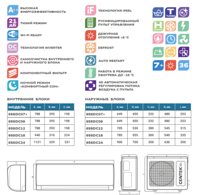 Инверторный кондиционер Centek 65SDC18 