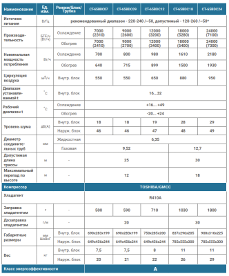 Инверторный кондиционер Centek CT-65BDC09 