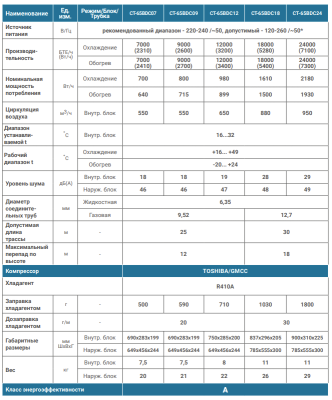 Инверторный кондиционер Centek CT-65BDC24 